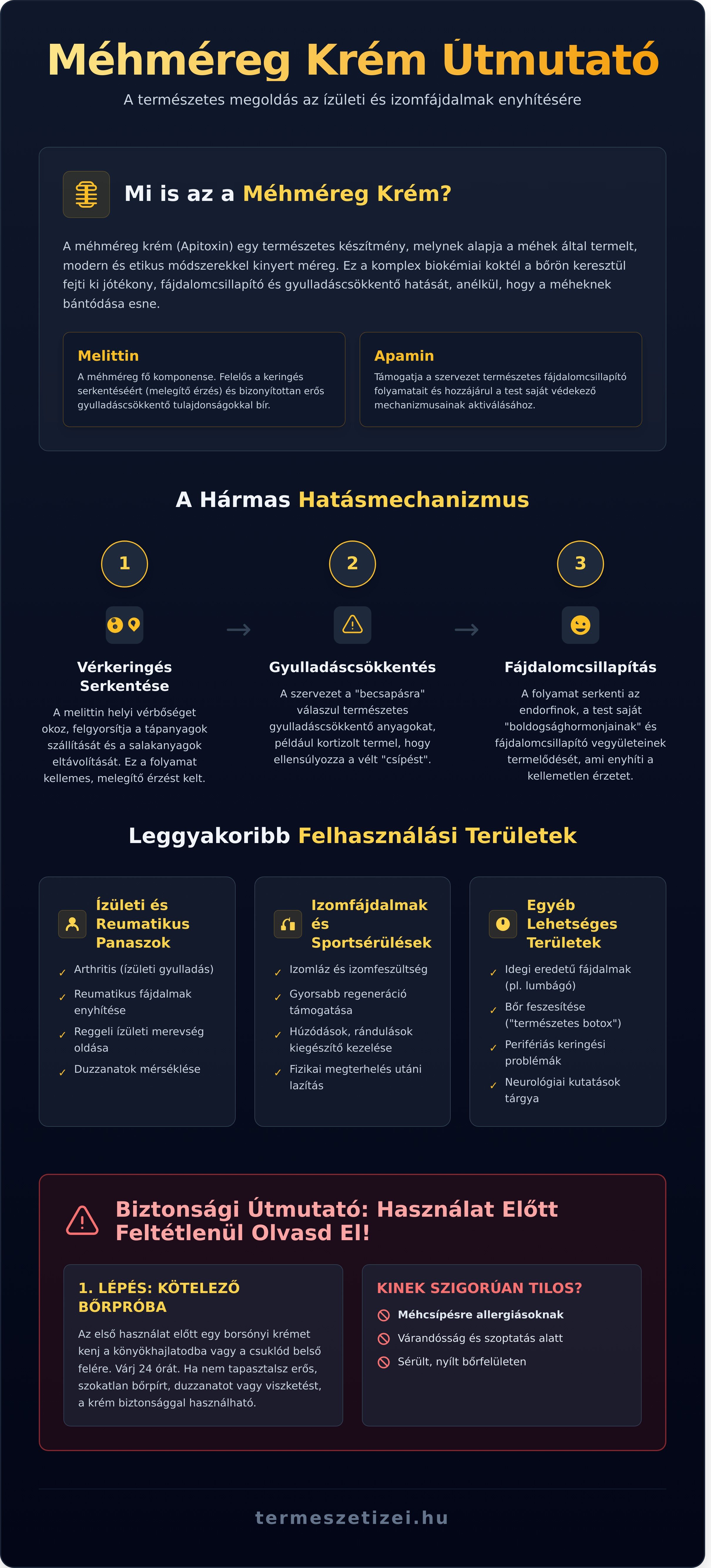 Méhméreg krém: A természetes megoldás ízületi és izomfájdalmakra - infographic