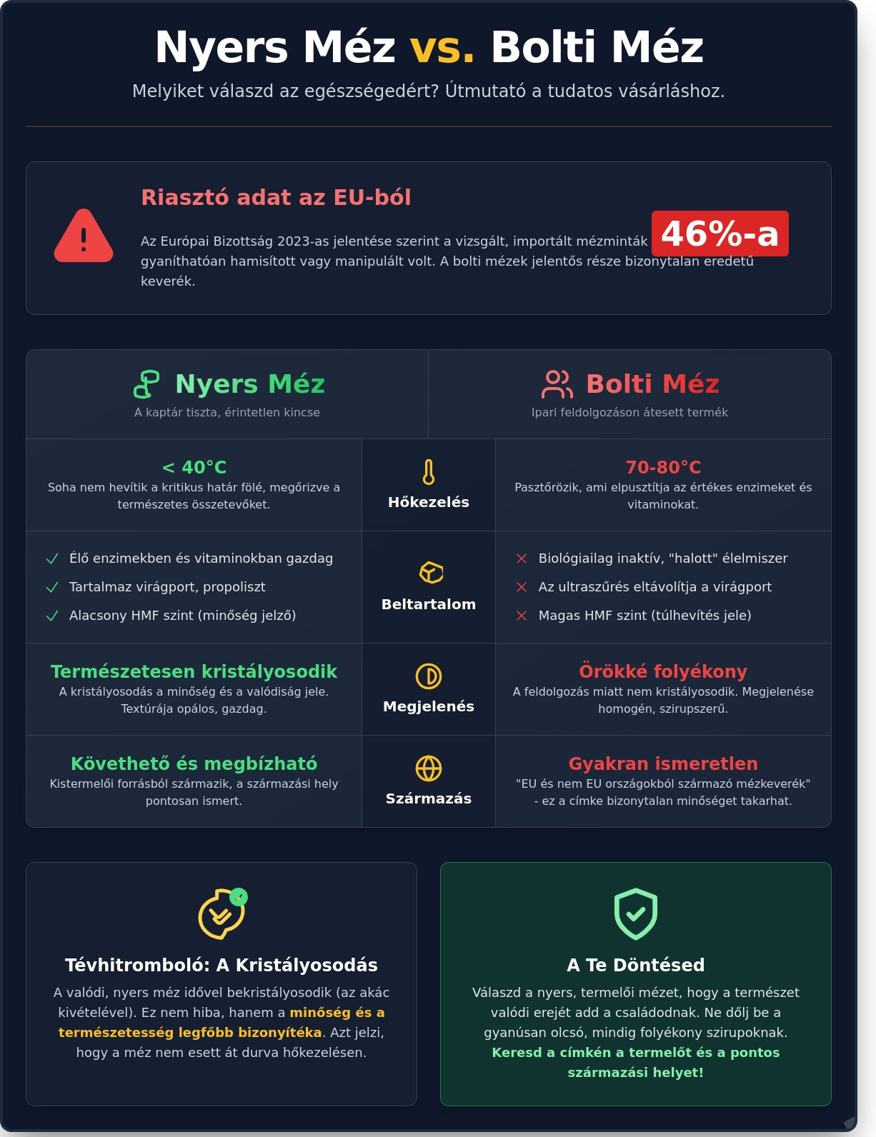 Nyers méz vs bolti méz