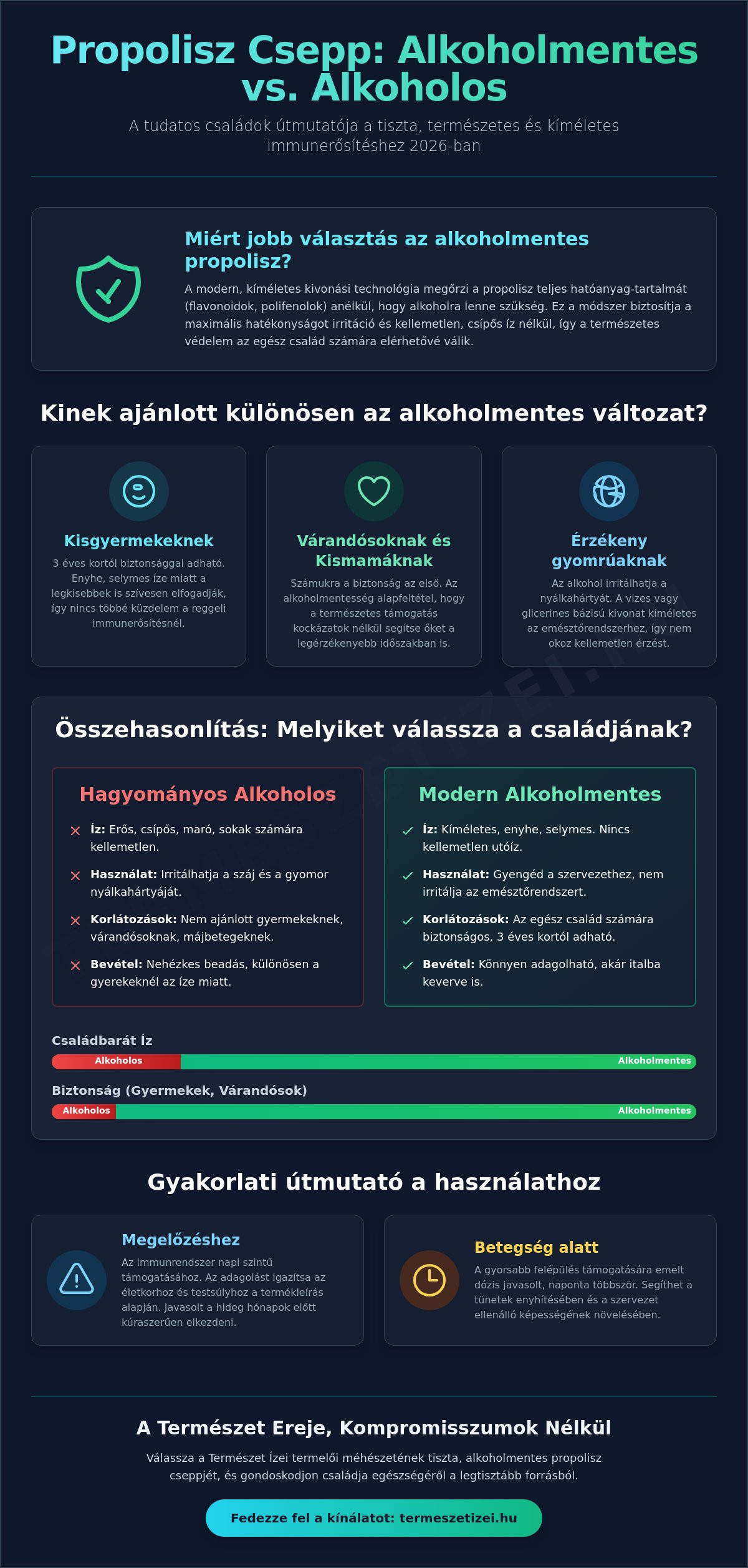 Propolisz csepp alkoholmentes